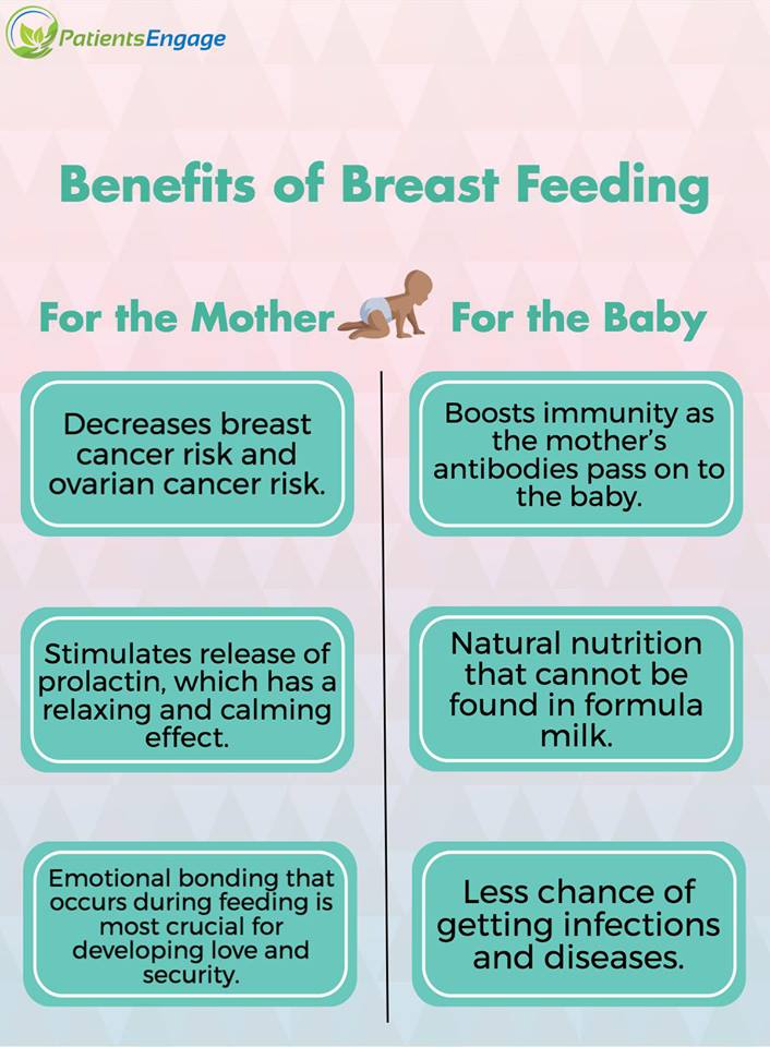 Benefits Benefits of Breast Feeding - To Mother and Child [INFOGRAPHIC